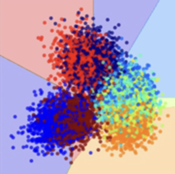 Computational Evidence for an Inverse Relationship Between Retinal and Brain Complexity